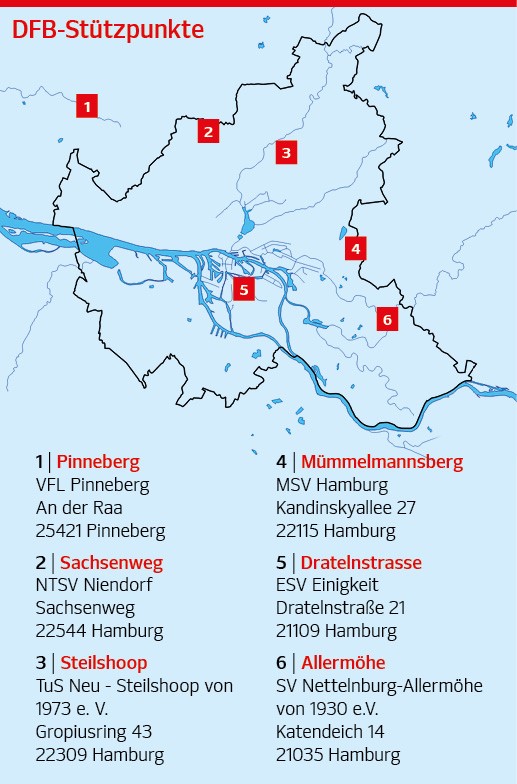 Die sechs Standorte an denen der DFB in Hamburg ausbildet.
