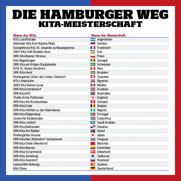 Das Teilnehmerfeld im Überblick